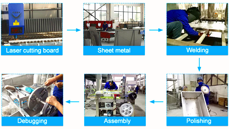 Line Flow Production