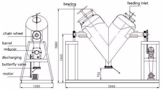 V Type Mixer ثلاث وجهات نظر مرجعية