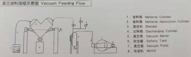 Diagrama de fluxo de traballo