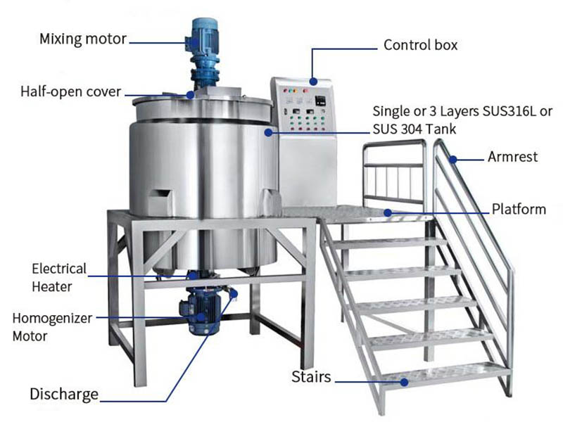 Hand-Soap Detergent Homogenizer Mixer